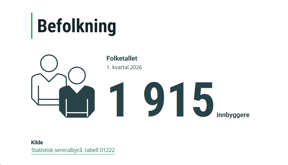 Ny økning i folketallet